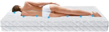 ŚpijZdrowo Silver Max 160 x 200 cm 22 cm H3/H5 Pocket Spring Mattress