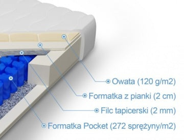 DSI Poseidon 200 x 220 cm Long Pocket Spring Mattress
