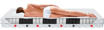 Natural Max 180 x 200 cm Coconut H3/H4 Ventilated Mattress