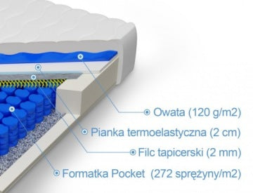 DSI Apollo 160 x 200 cm Pocket Spring Mattress