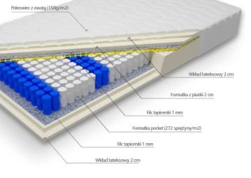DSI Eris 160 x 200 cm Pocket Spring Mattress