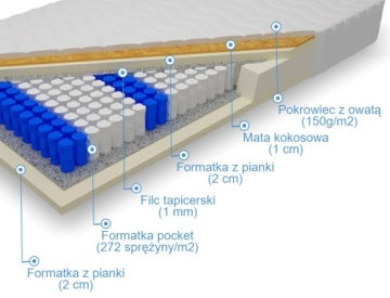 DSI Morfeusz 180 x 200 cm Pocket Spring Mattress